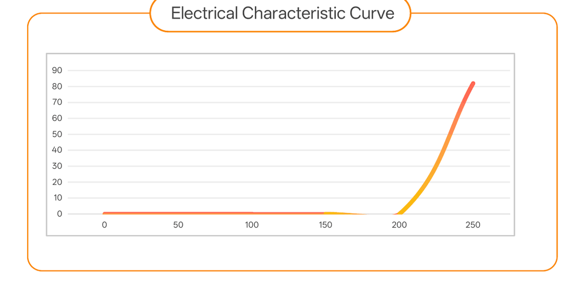 Electrical characteristic curve of the CRD constant-current chip